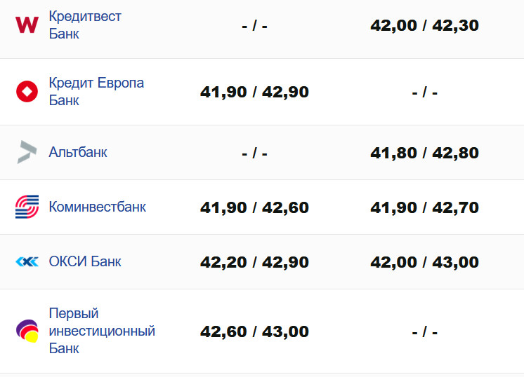 Фото: minfin.com.ua