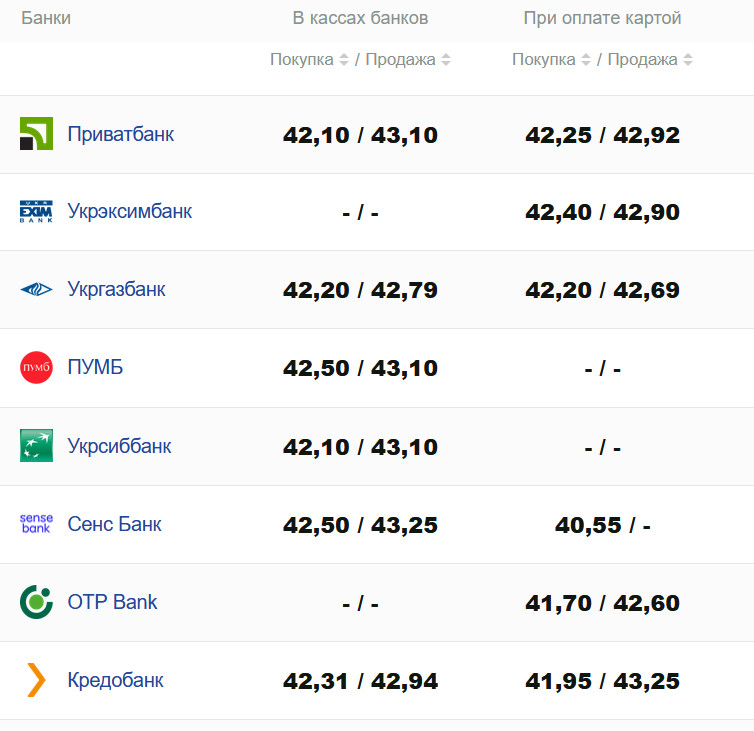 Фото: minfin.com.ua