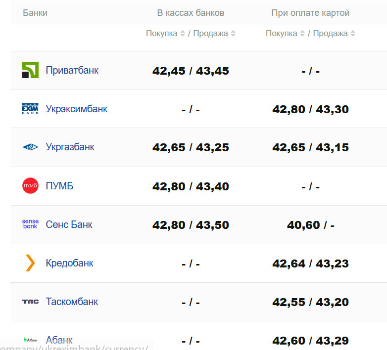 Фото: minfin.com.ua