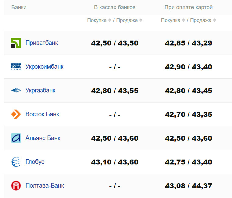 Фото: minfin.com.ua