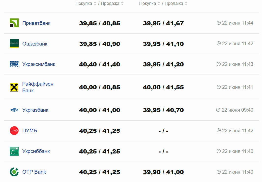 Фото: minfin.com.ua