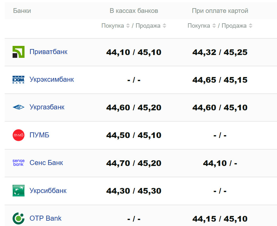 Фото: minfin.com.ua