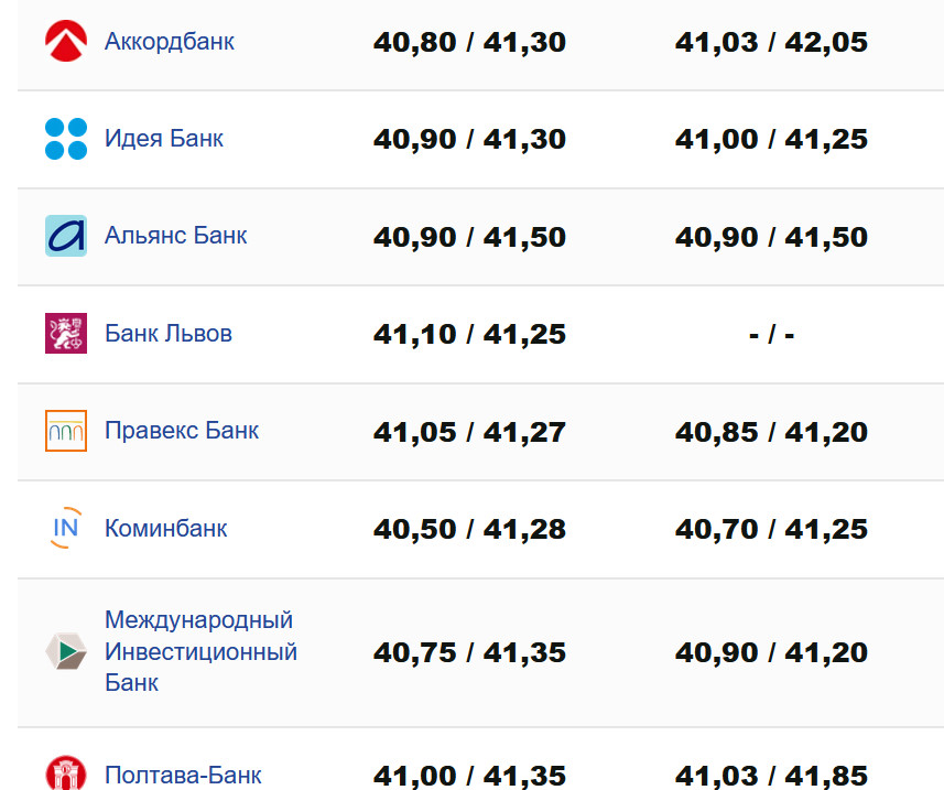 Фото: minfin.com.ua