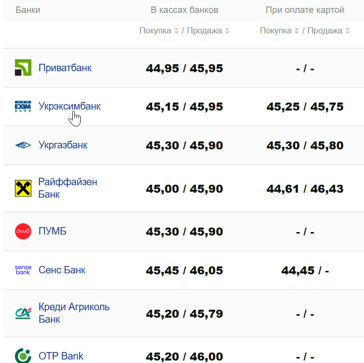 Фото: minfin.com.ua