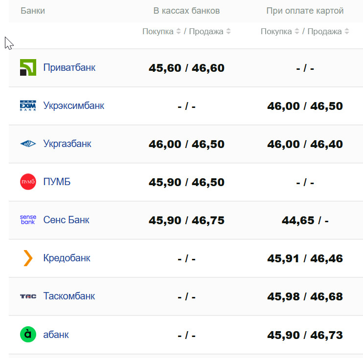 Фото: minfin.com.ua