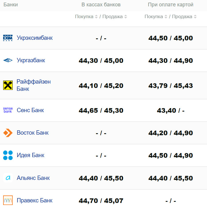 Фото: minfin.com.ua