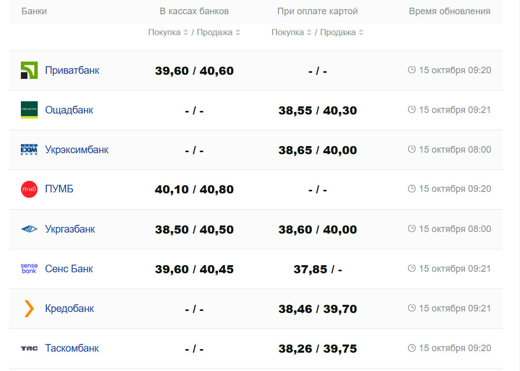 Фото: minfin.com.ua