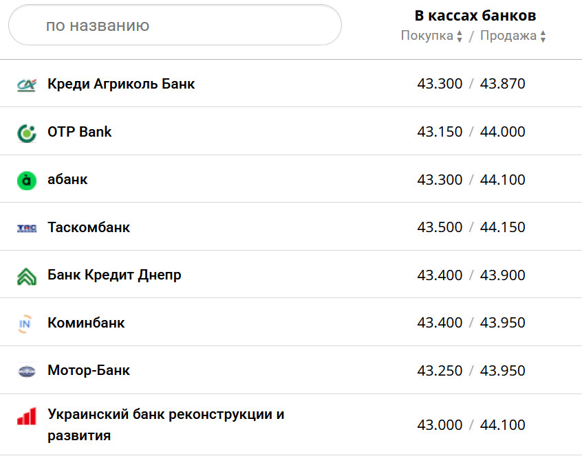 Фото: minfin.com.ua