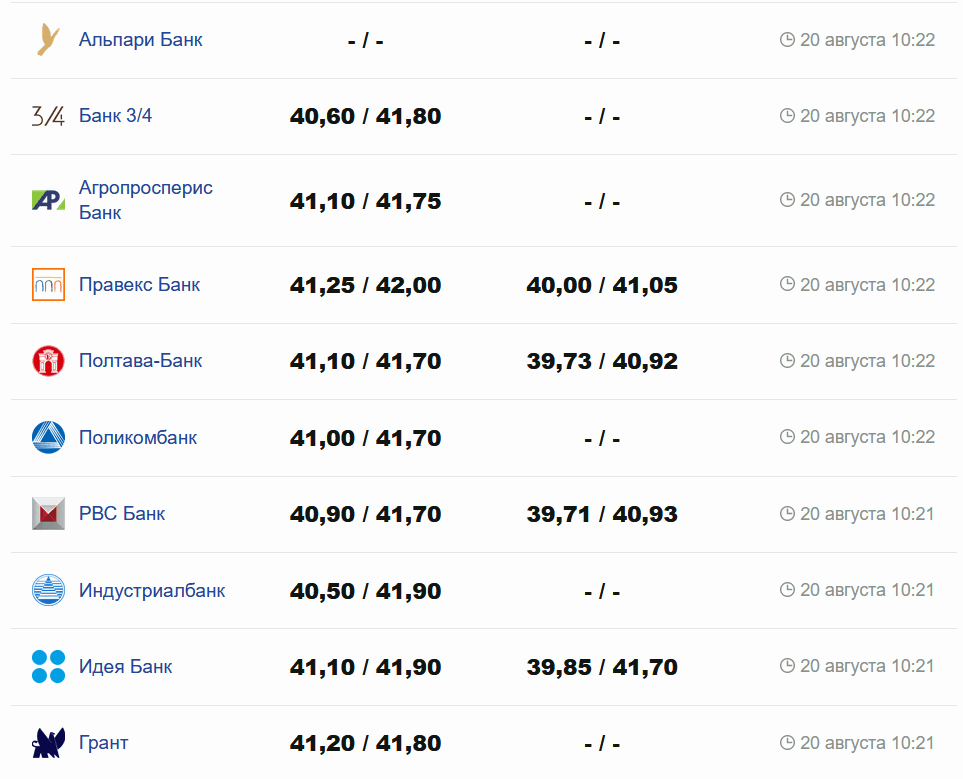 Фото: minfin.com.ua