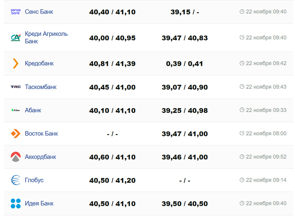 Фото: minfin.com.ua