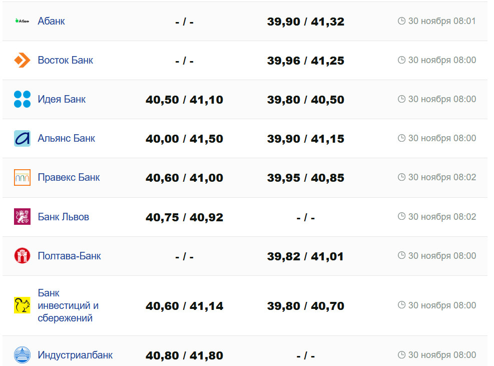 Фото: minfin.com.ua