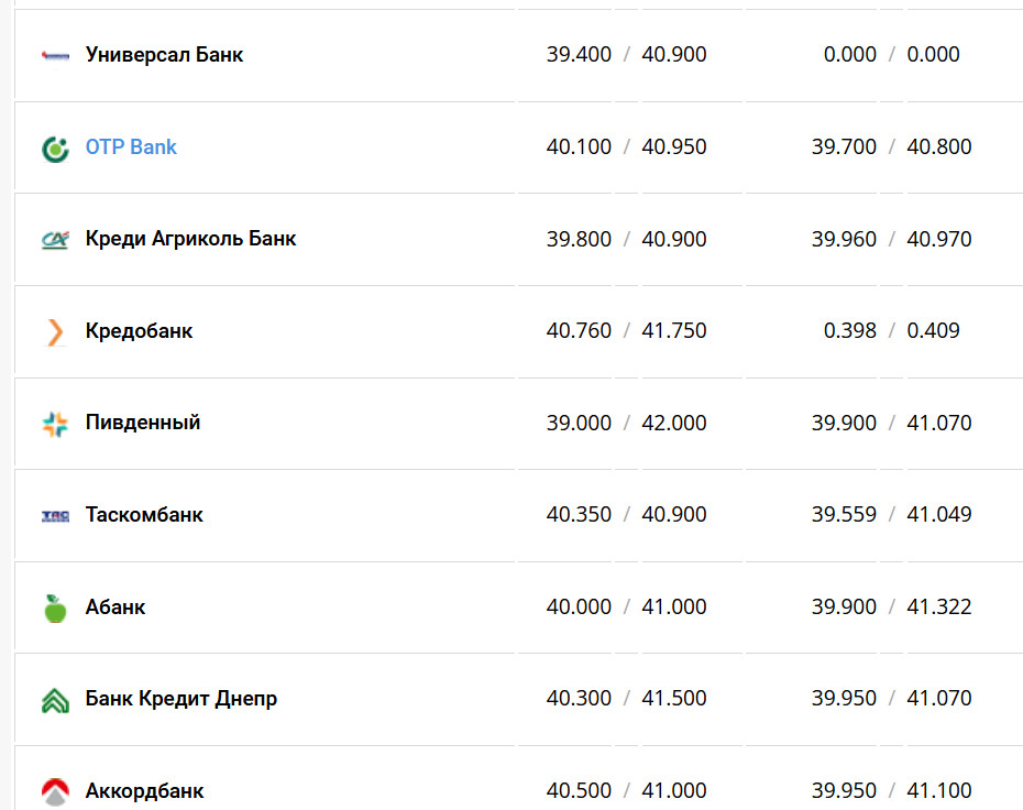 Фото: minfin.com.ua