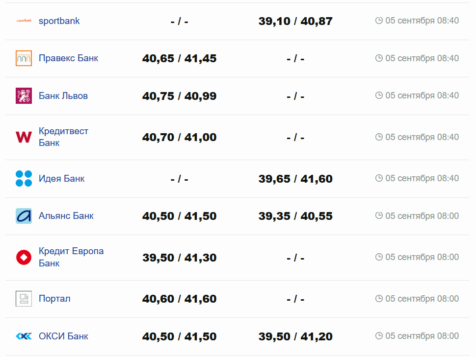 Фото: minfin.com.ua