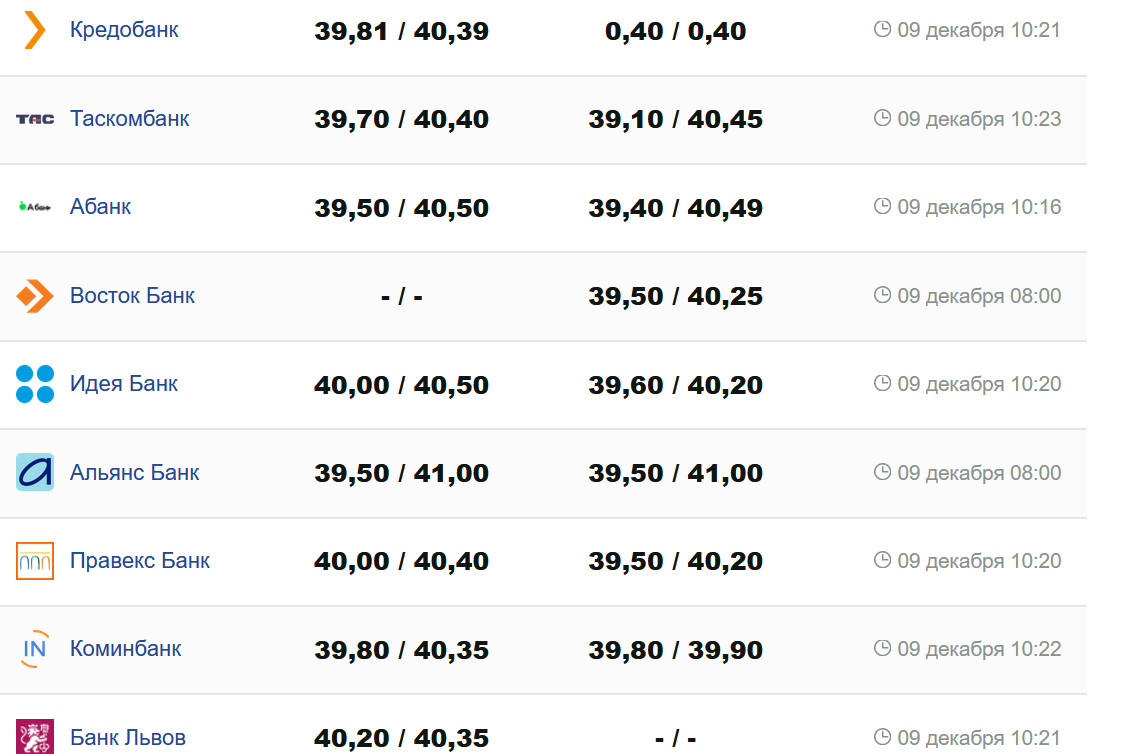 Фото: minfin.com.ua