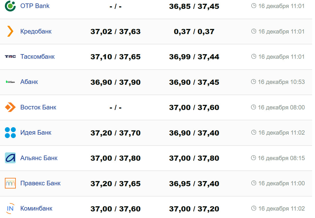 Фото: minfin.com.ua