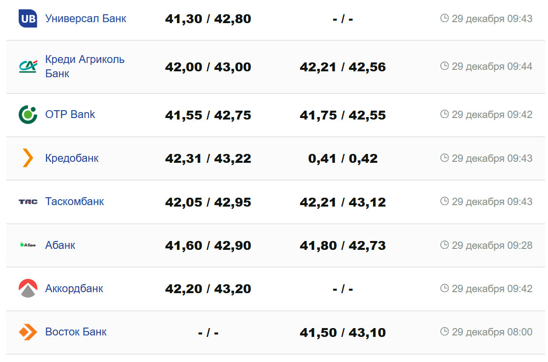 Фото: minfin.com.ua