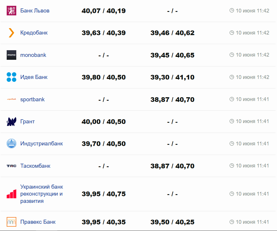 Фото: minfin.com.ua