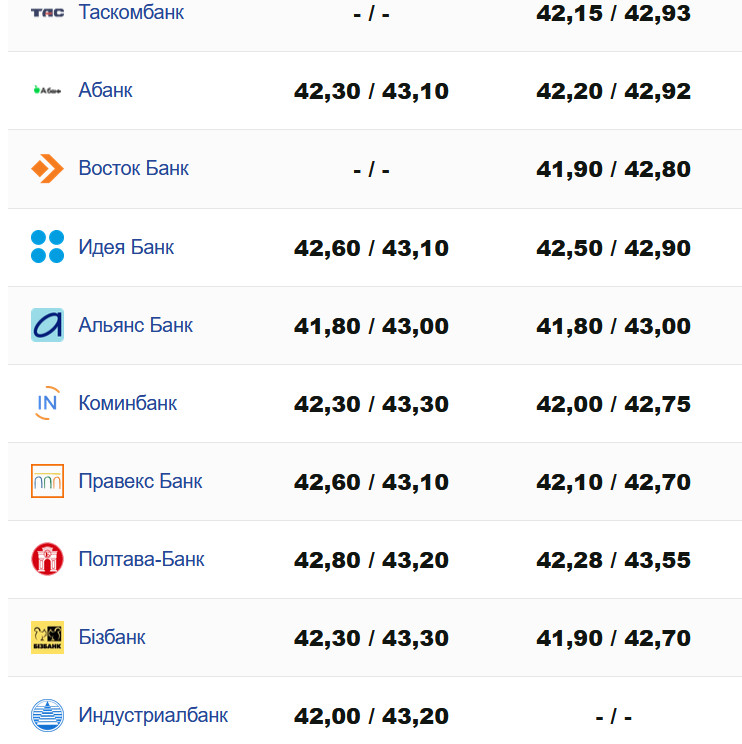 Фото: minfin.com.ua