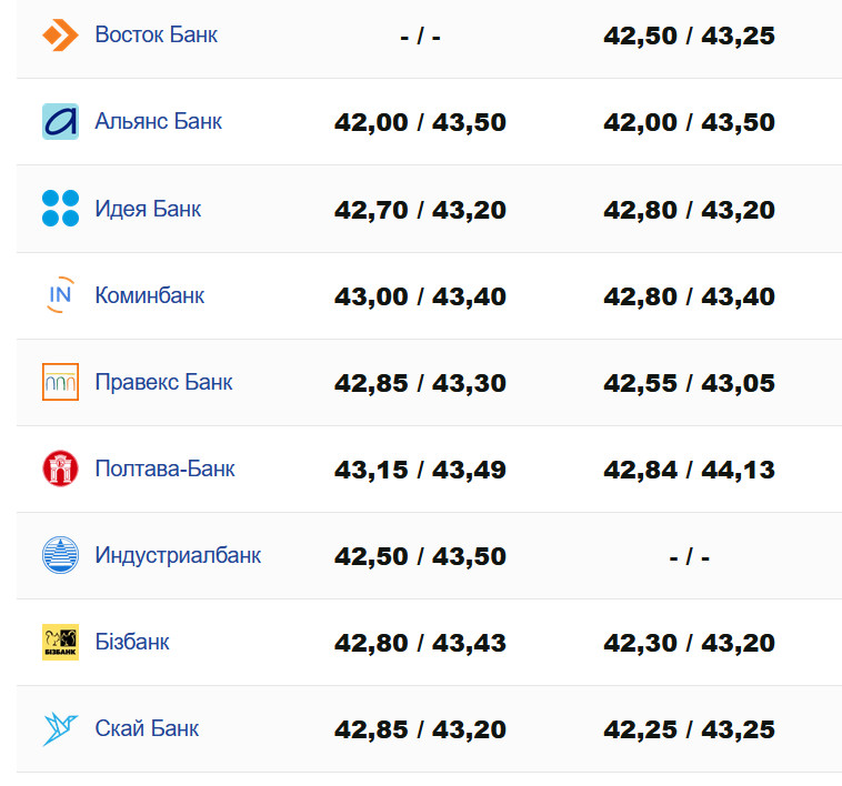 Фото: minfin.com.ua