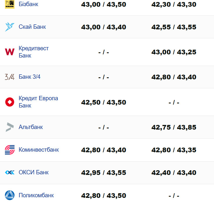 Фото: minfin.com.ua