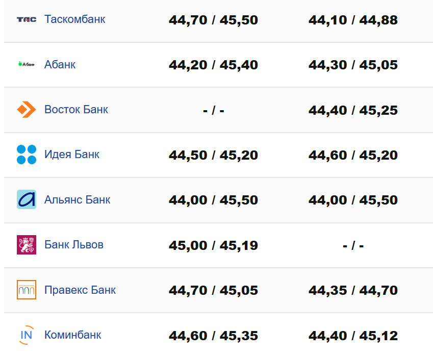 Фото: minfin.com.ua