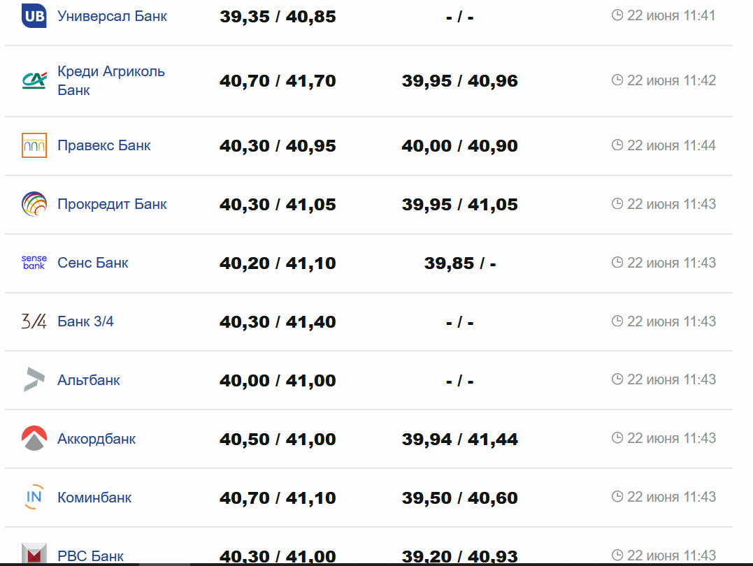 Фото: minfin.com.ua