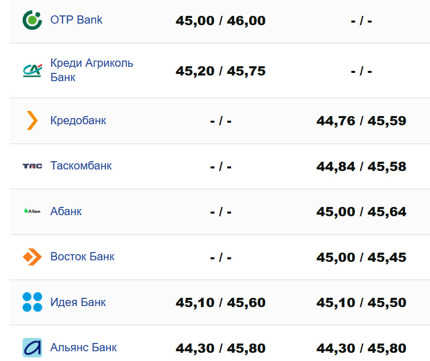 Фото: minfin.com.ua