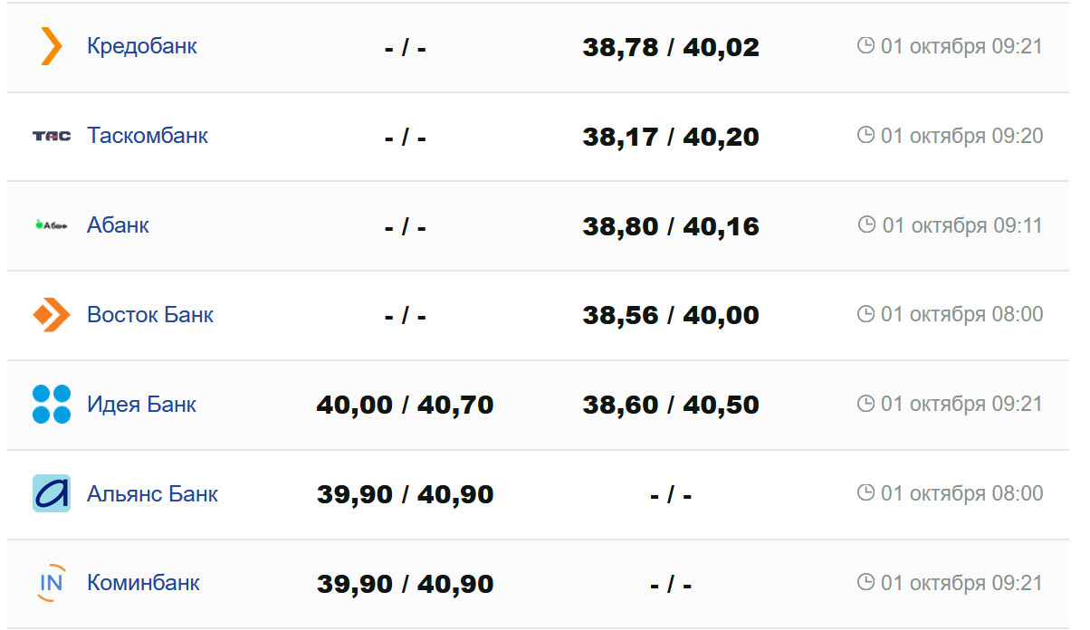 Фото: minfin.com.ua