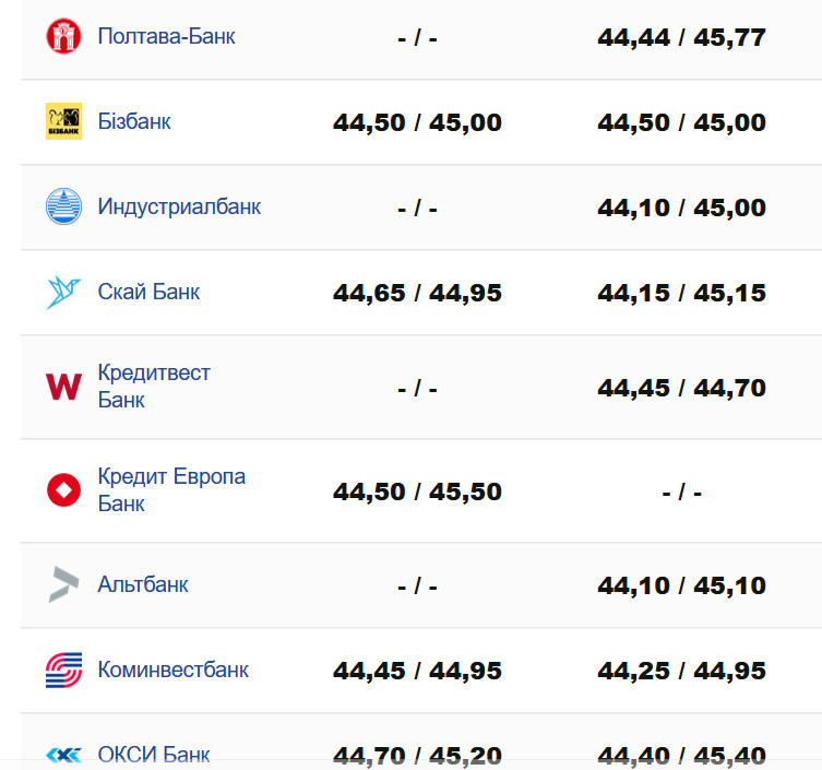 Фото: minfin.com.ua