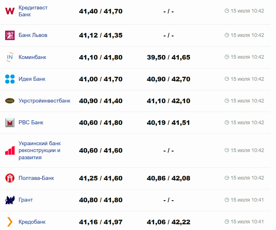 Фото: minfin.com.ua