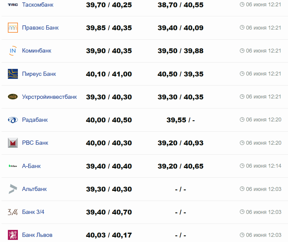 Фото: minfin.com.ua