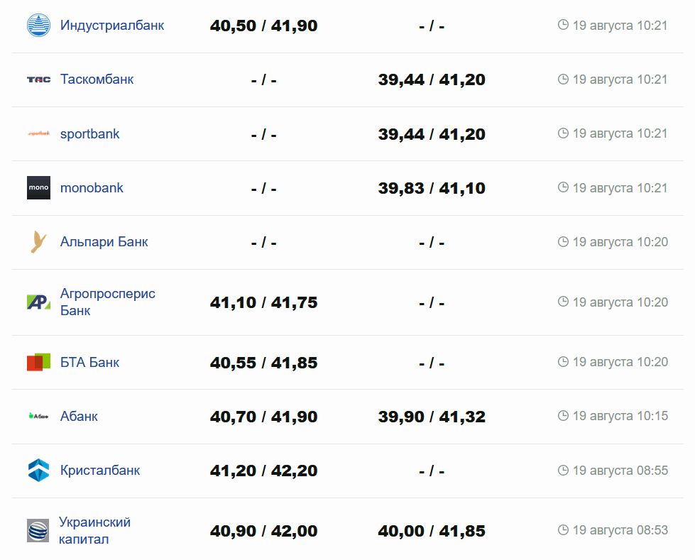 Фото: minfin.com.ua