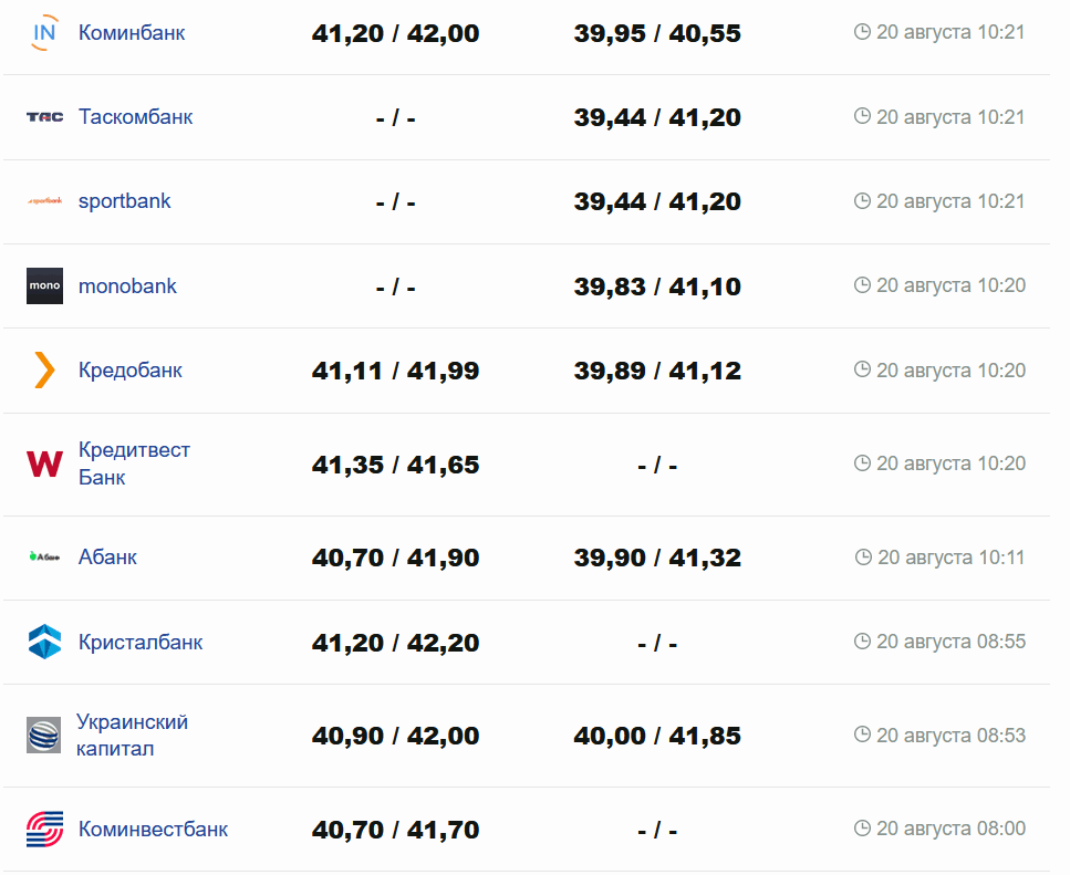 Фото: minfin.com.ua