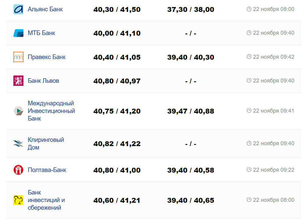 Фото: minfin.com.ua