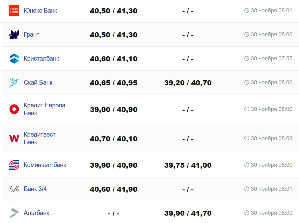 Фото: minfin.com.ua