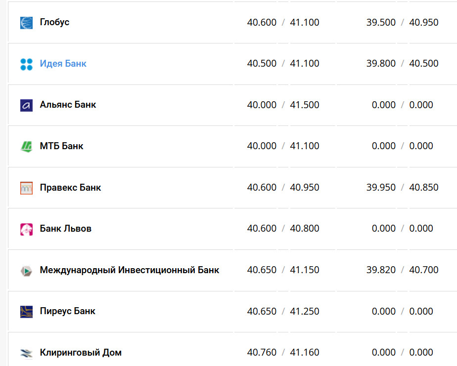 Фото: minfin.com.ua