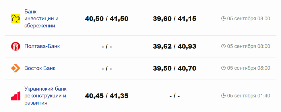 Фото: minfin.com.ua