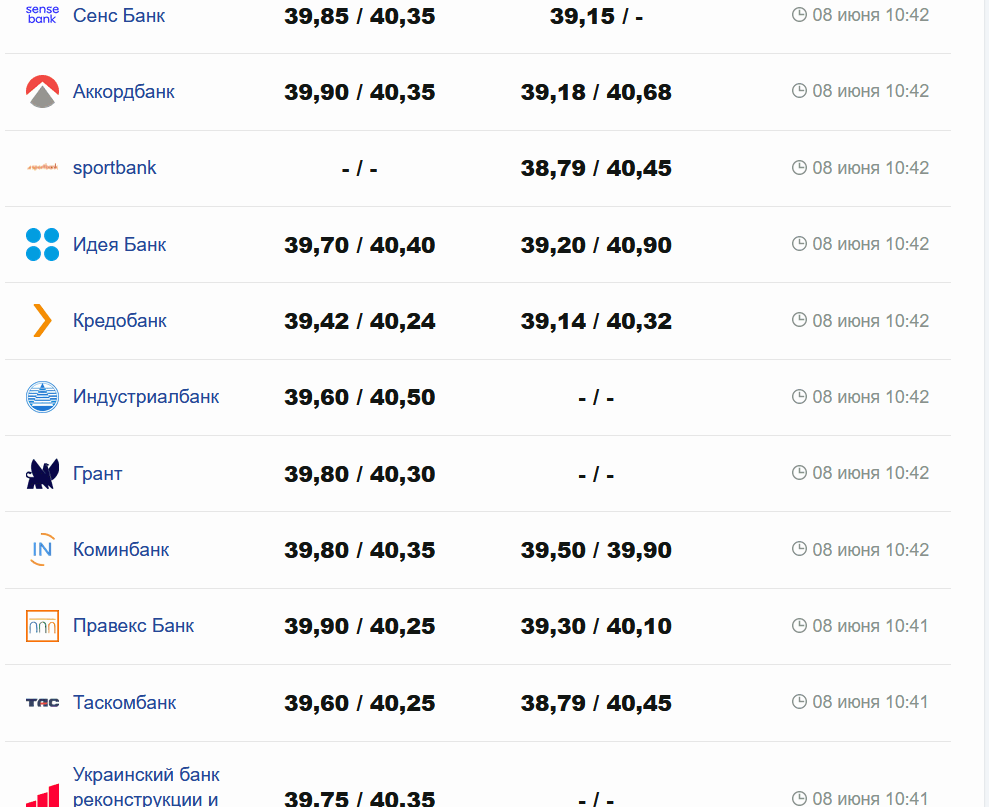 Фото: minfin.com.ua