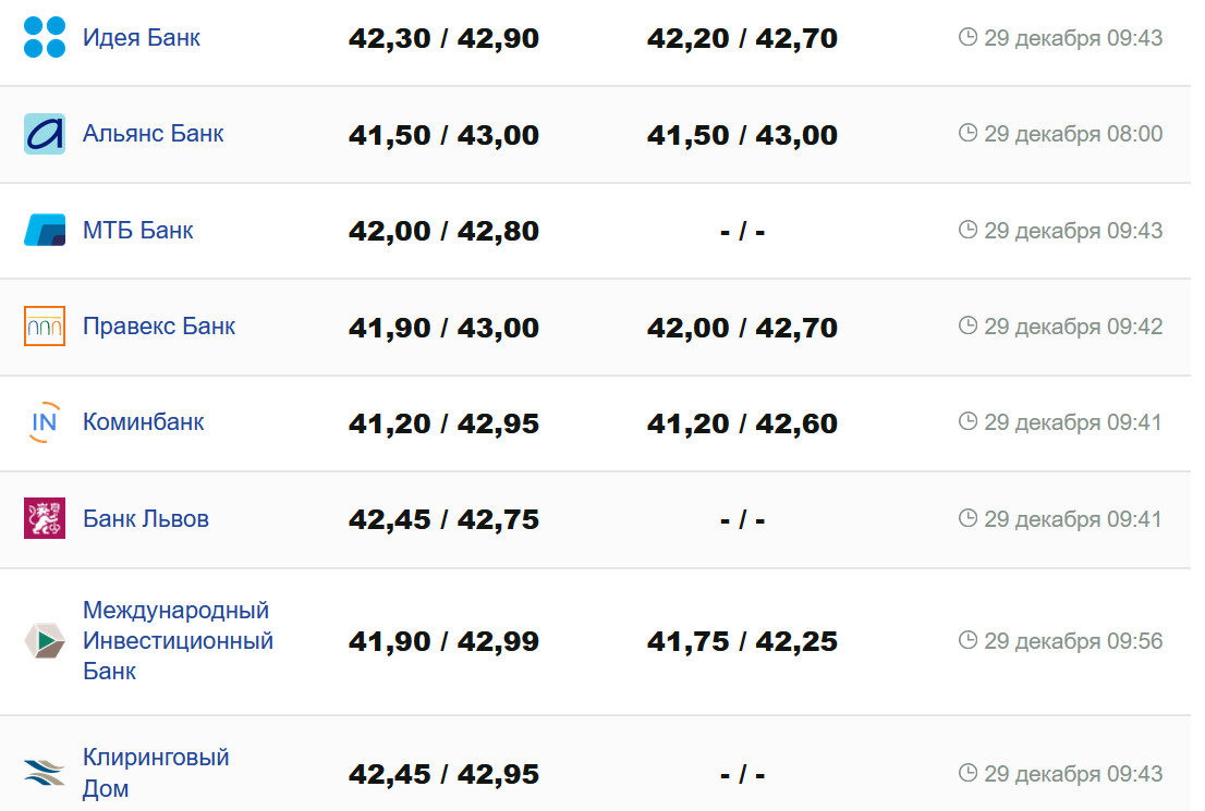 Фото: minfin.com.ua