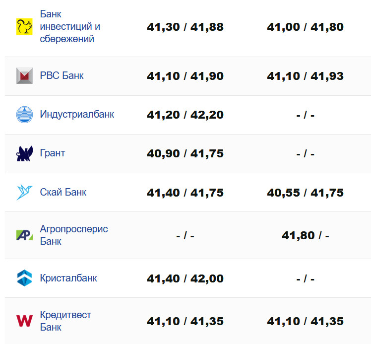 Фото: minfin.com.ua