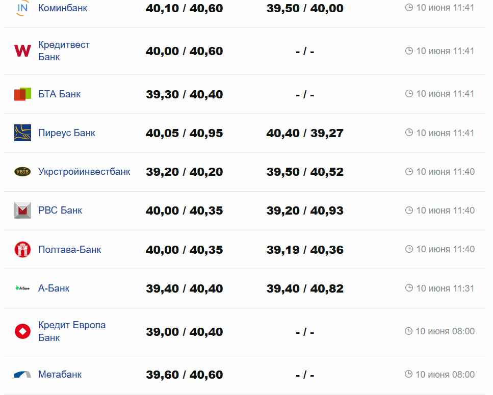 Фото: minfin.com.ua