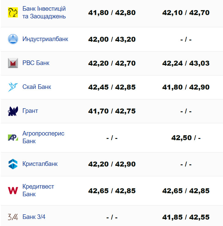 Фото: minfin.com.ua