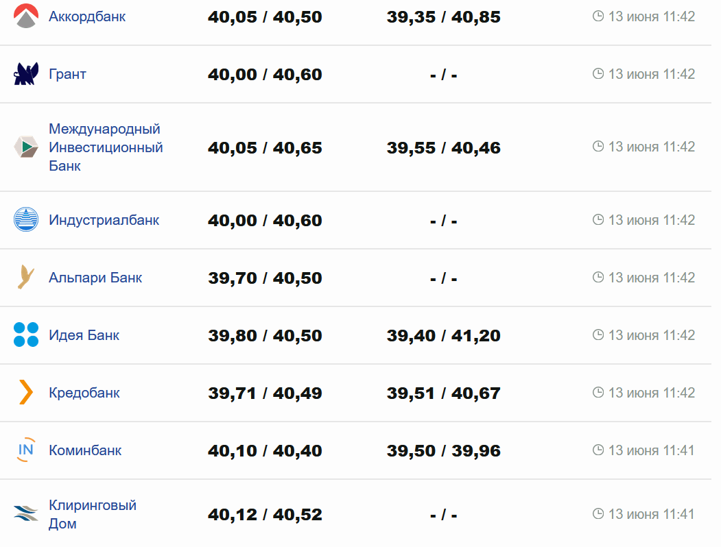 Фото: minfin.com.ua