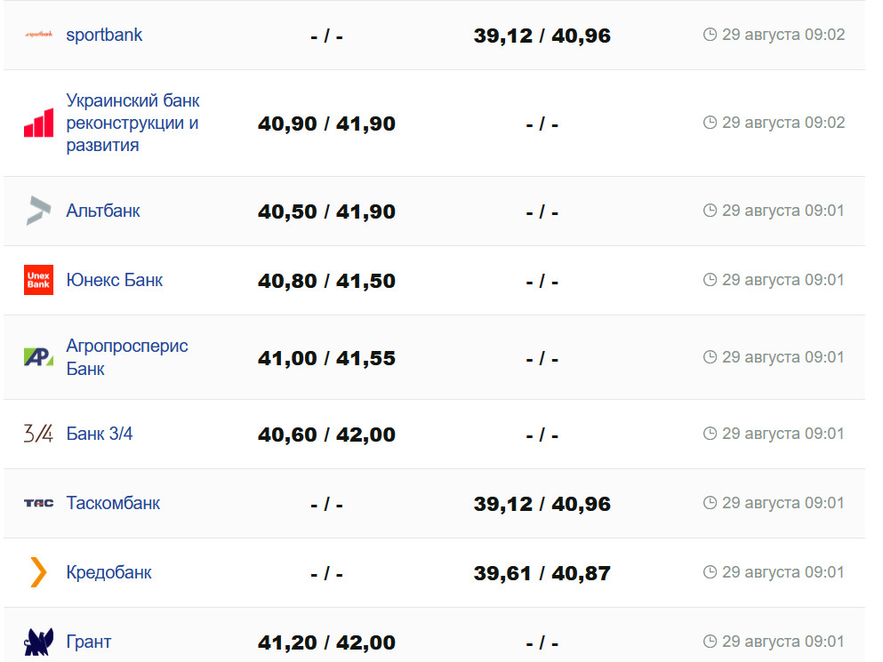 Фото: minfin.com.ua