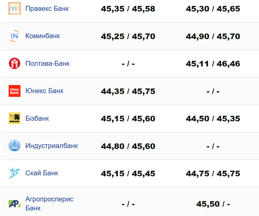 Фото: minfin.com.ua