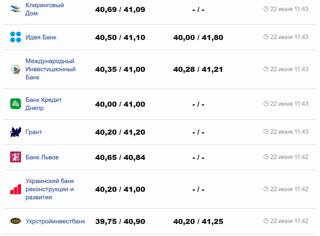 Фото: minfin.com.ua