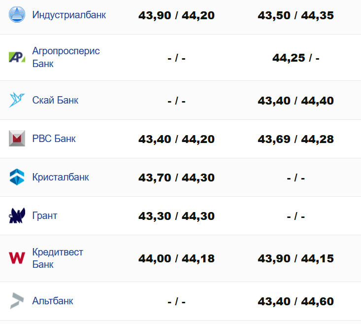 Фото: minfin.com.ua