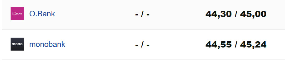 Фото: minfin.com.ua