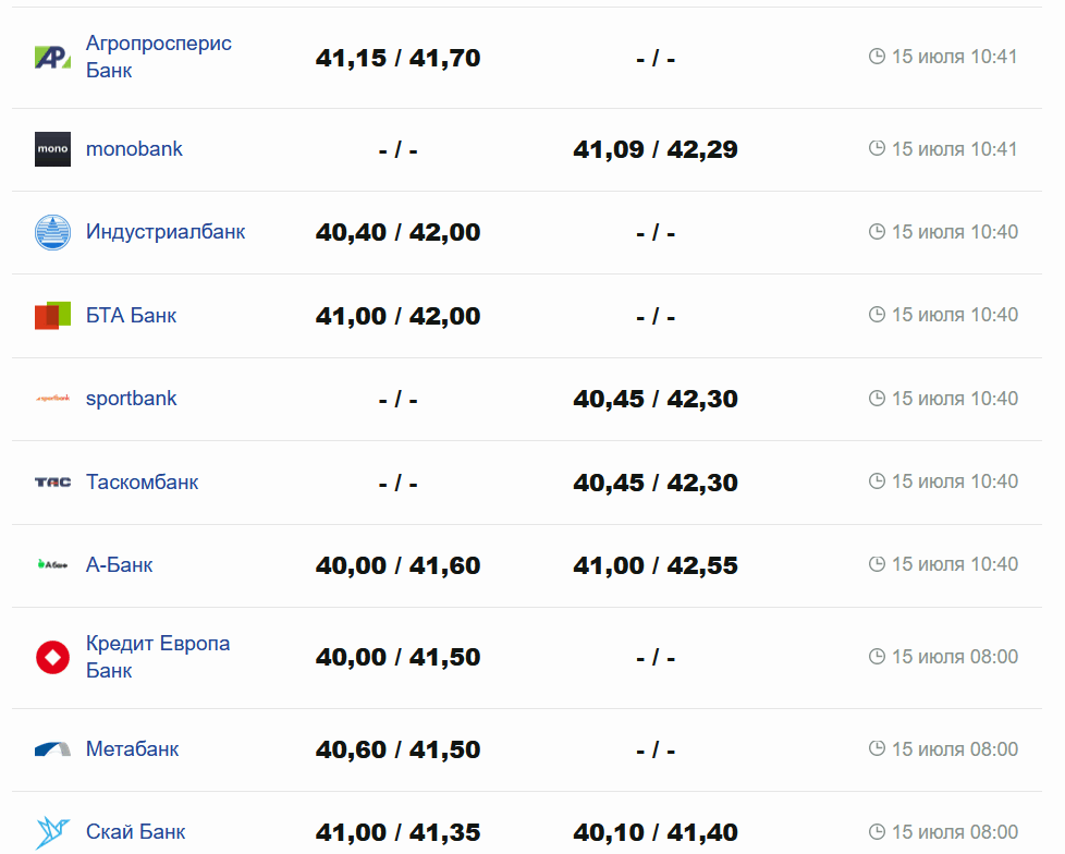 Фото: minfin.com.ua