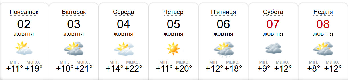 Яка погода буде у Києві наступного тижня фото 1